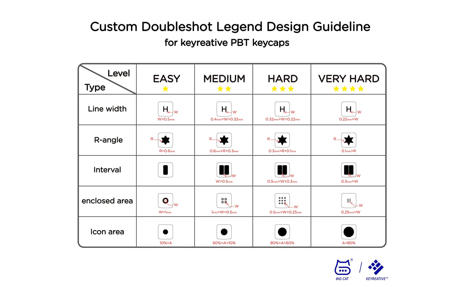 Keyreative – Designer Guide – double-shot- Primer ( Part 2)