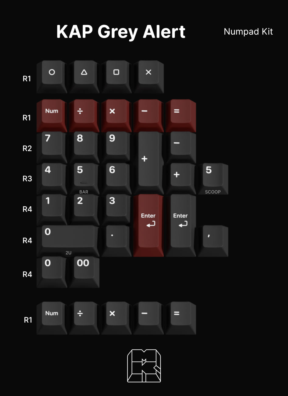 KAP Grey Alert Keycaps