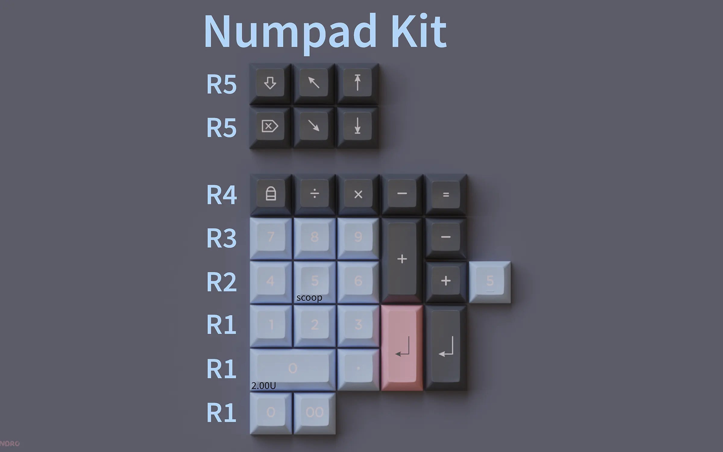 KAT Floofy Boi Thickened Double Shot PBT Keycaps Numpad