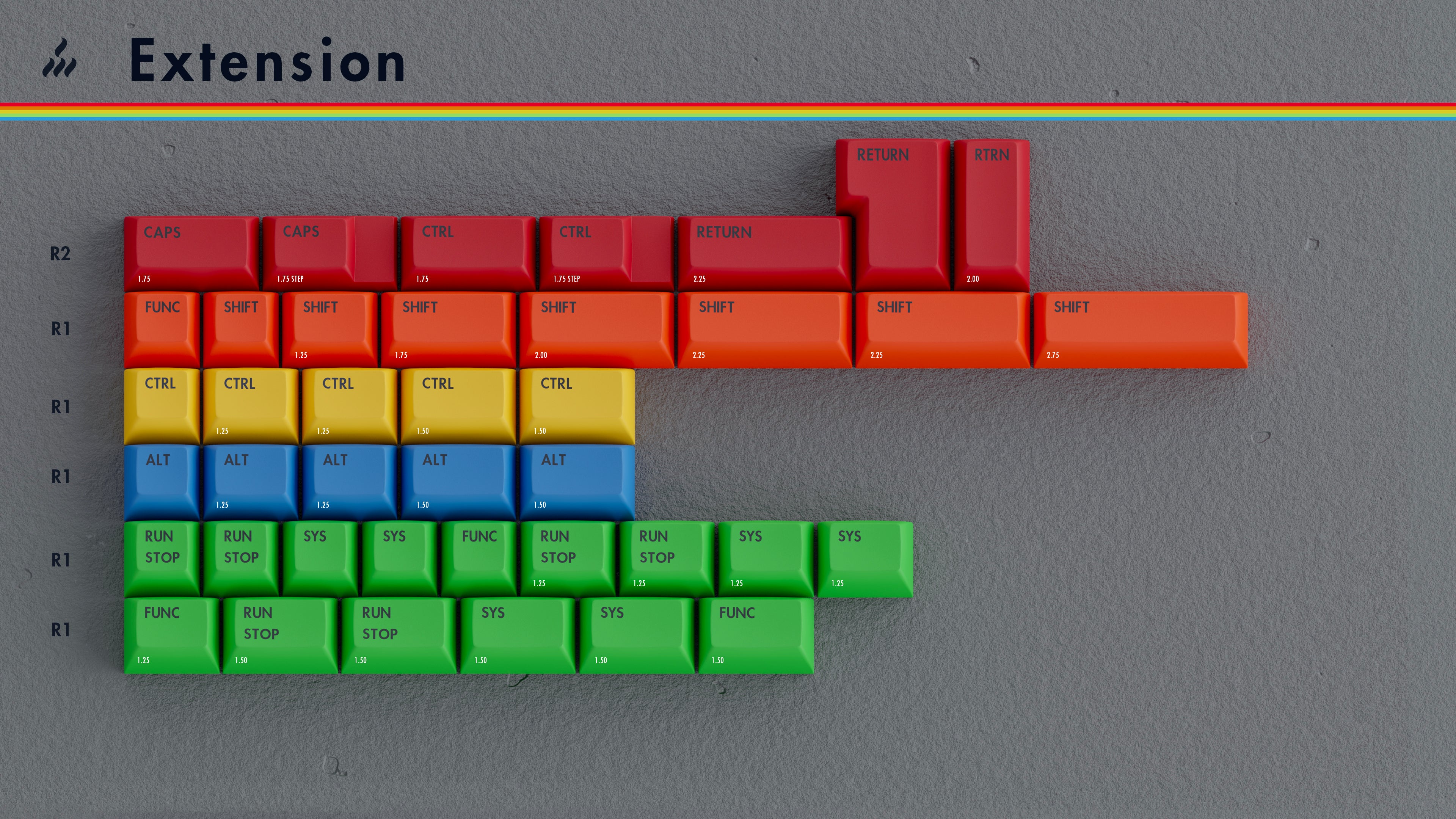 KAT Retrobytes Keycaps