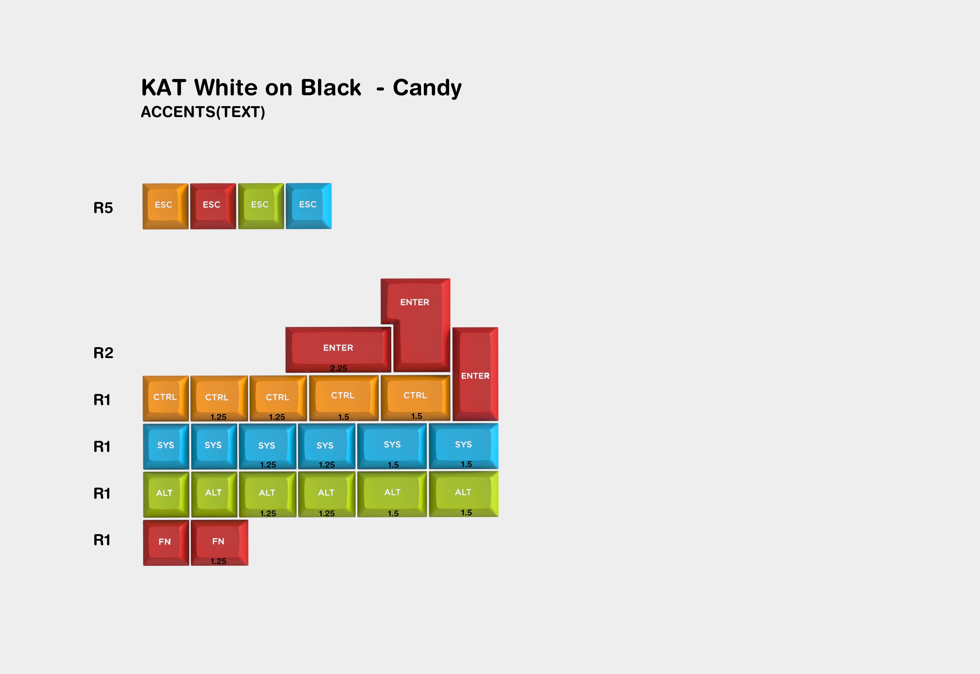 KAT White on Black Candy Thickened Double Shot Keycaps