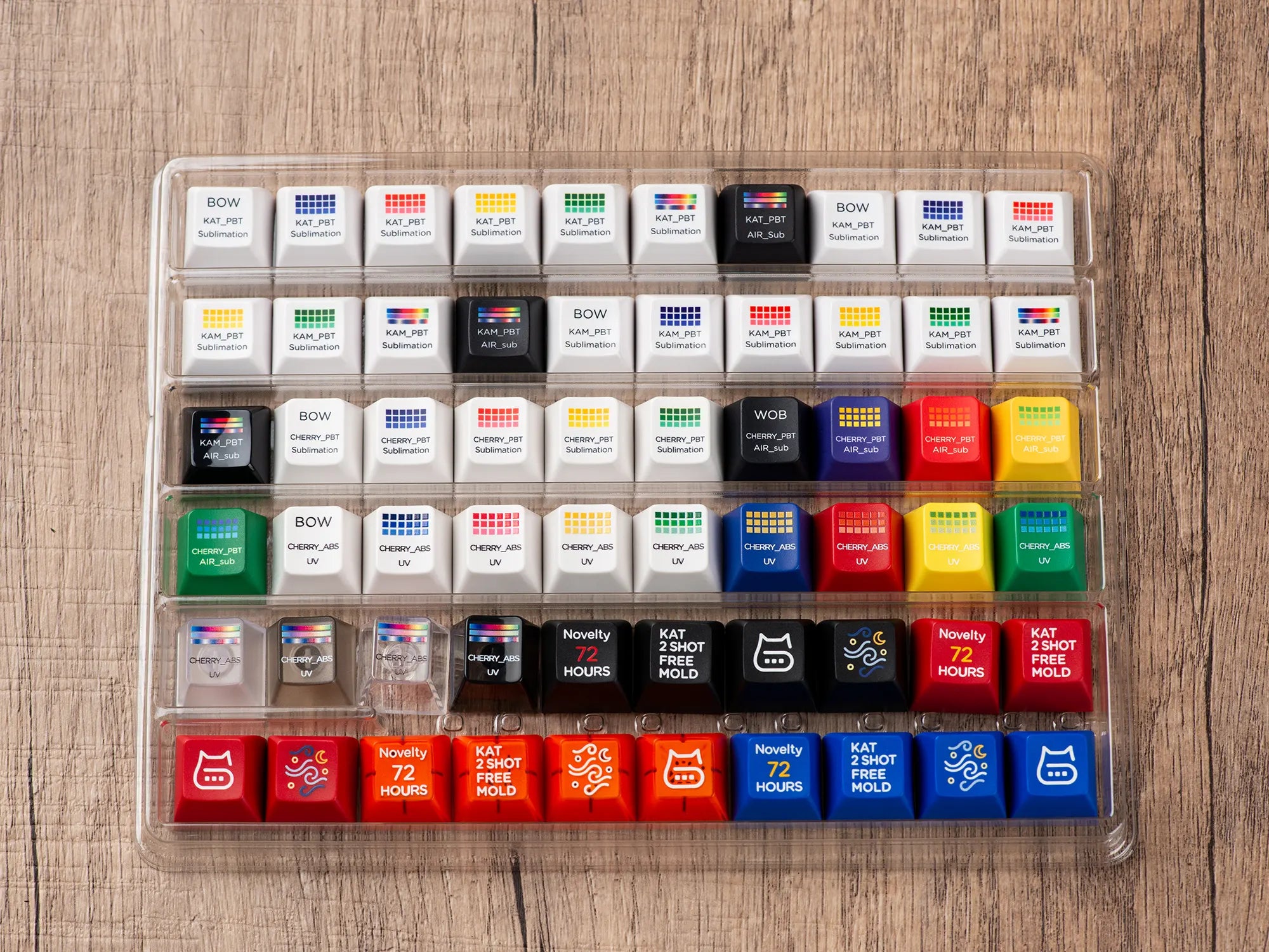 The Ultimate Keycap Craftsmanship Showcase-Smaple