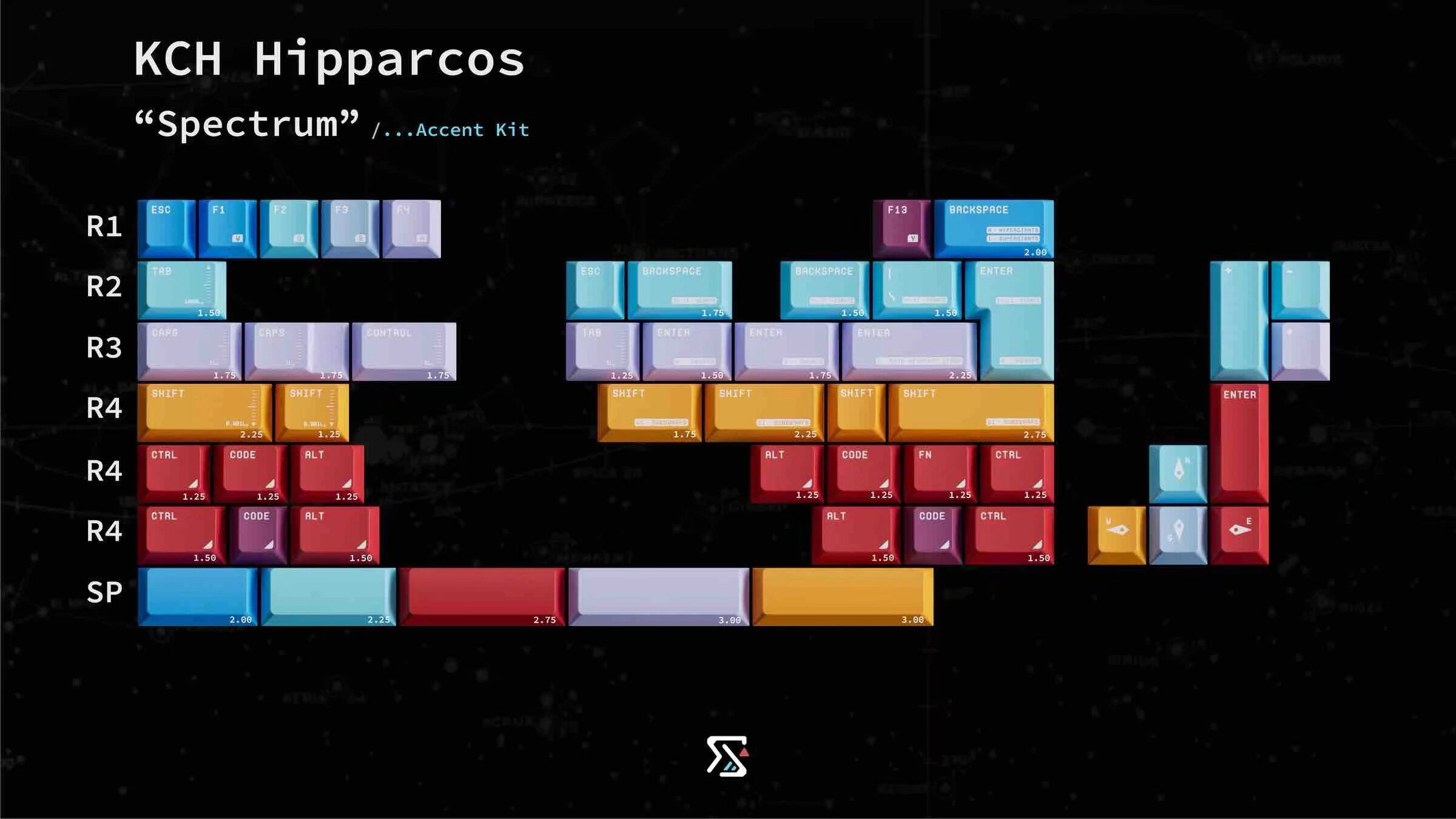 Hipparcos Cherry Profile PBT Keycaps-Accent