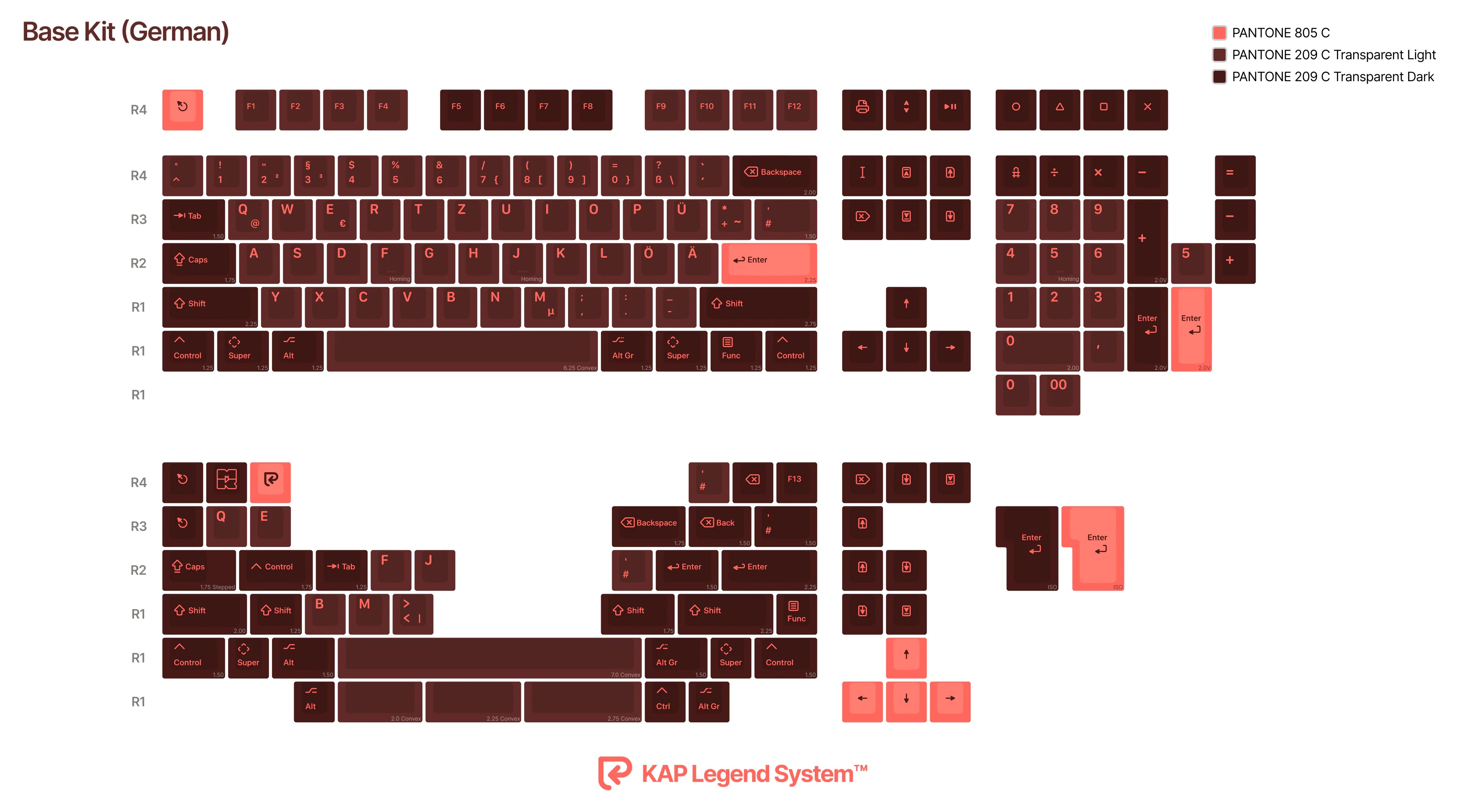 KAP Generation Doubleshot Cherry Profile Keycaps