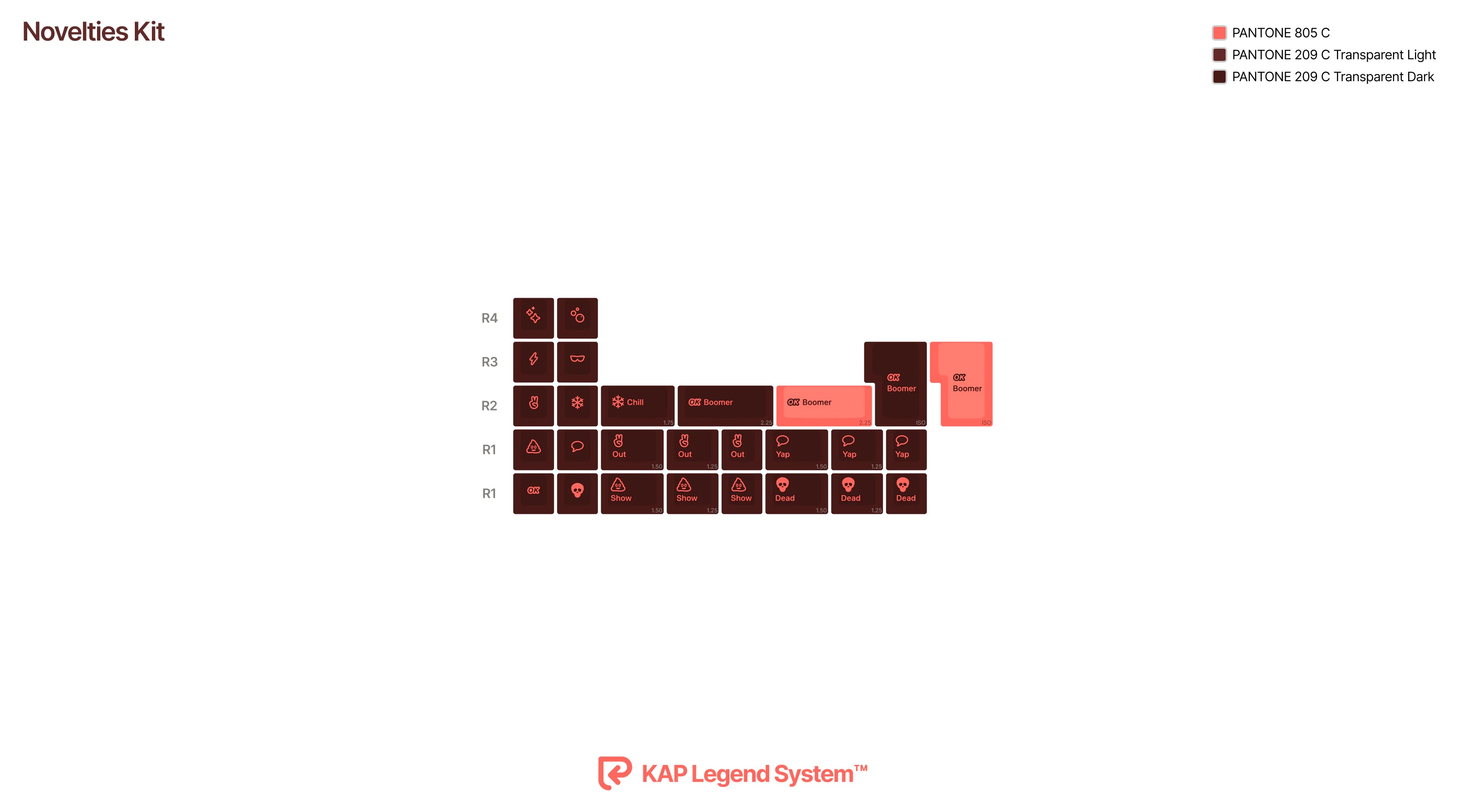 KAP Generation Doubleshot Cherry Profile Keycaps