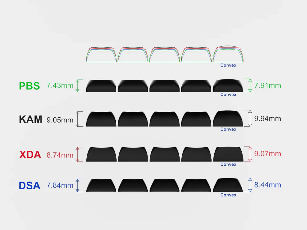 PBS Blank Keycaps