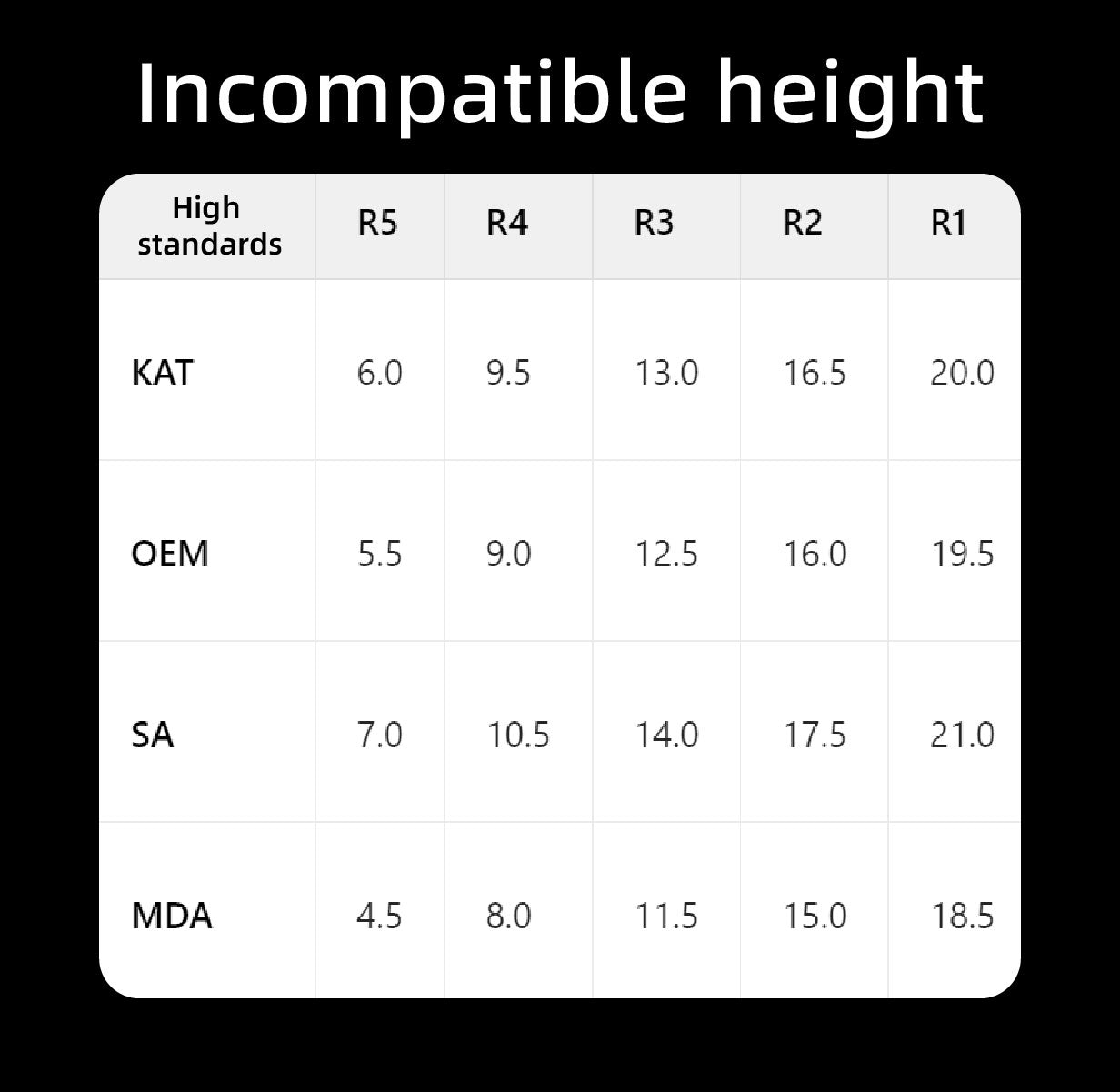 3 Layer Keycap Trays - Excluded Keycaps